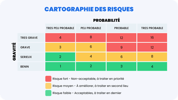 cartographie des risques medico social