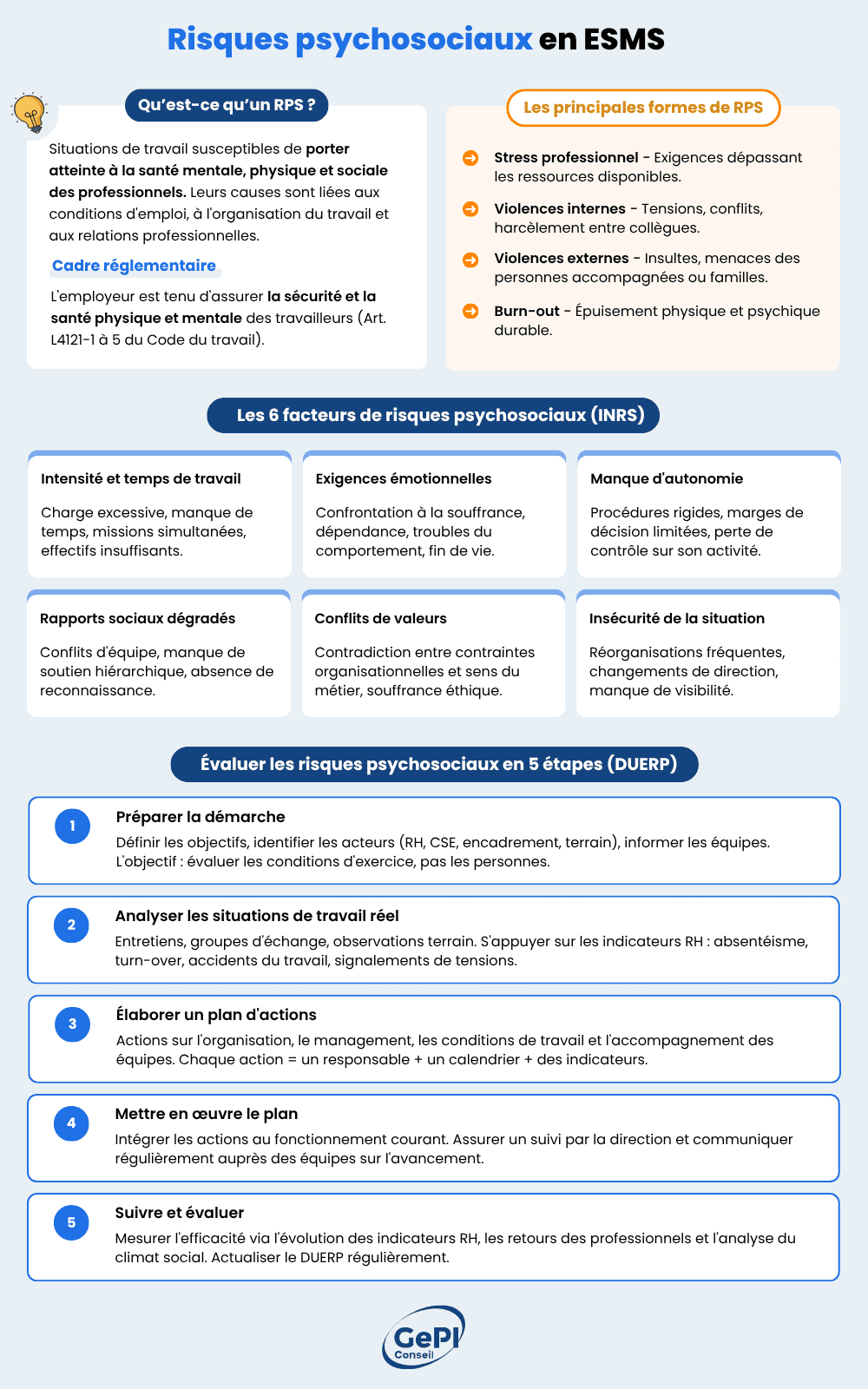 Fiche - Risques psychosociaux